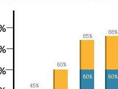 42岁做试管促排多少卵子正常